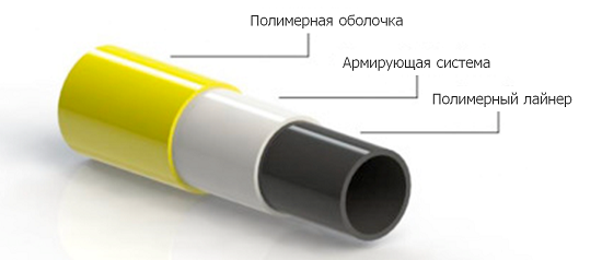 Архитектура полимерно-армированных труб ПАТ (Thermoplastic composite pipe, TCP  и Reinforced Thermoplastic Pipe, RTP). Штоллер консалтинг