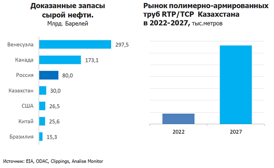 Рынок полимерно-армированных труб RTP/TCP  Казахстана  в 2022-2027 г.г. Штоллер консалтинг