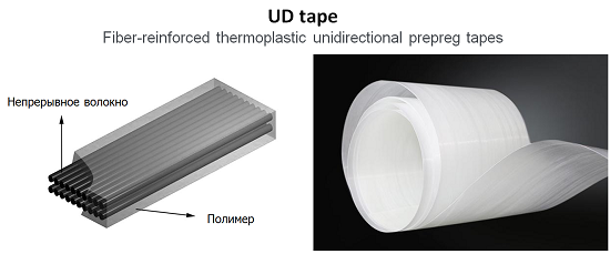 Fiber-reinforced thermoplastic unidirectional prepreg tapes. UD ленты - однонаправленные термопластичные ленты усиленные непрерывными волокнами