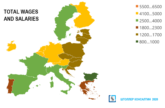 Средняя брутто-зарплата (Total wages and salaries) в Европе по странам Евросоюза. Страны для бизнес-иммиграции. Штоллео консалтинг